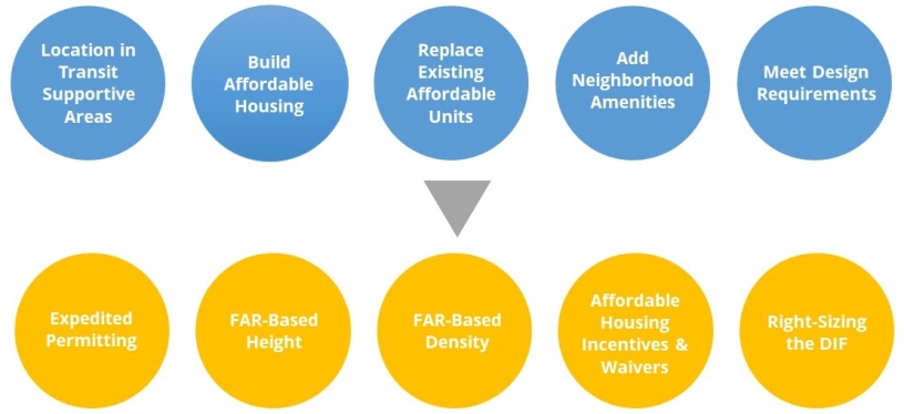 Housing Solutions Components