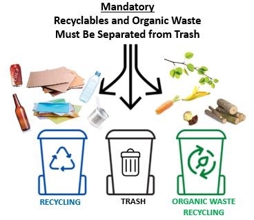 Mandatory Recycling diagram