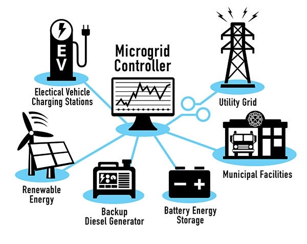 energy grid diagram