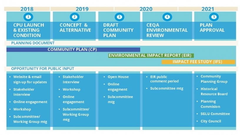 Picture of the Planning Process