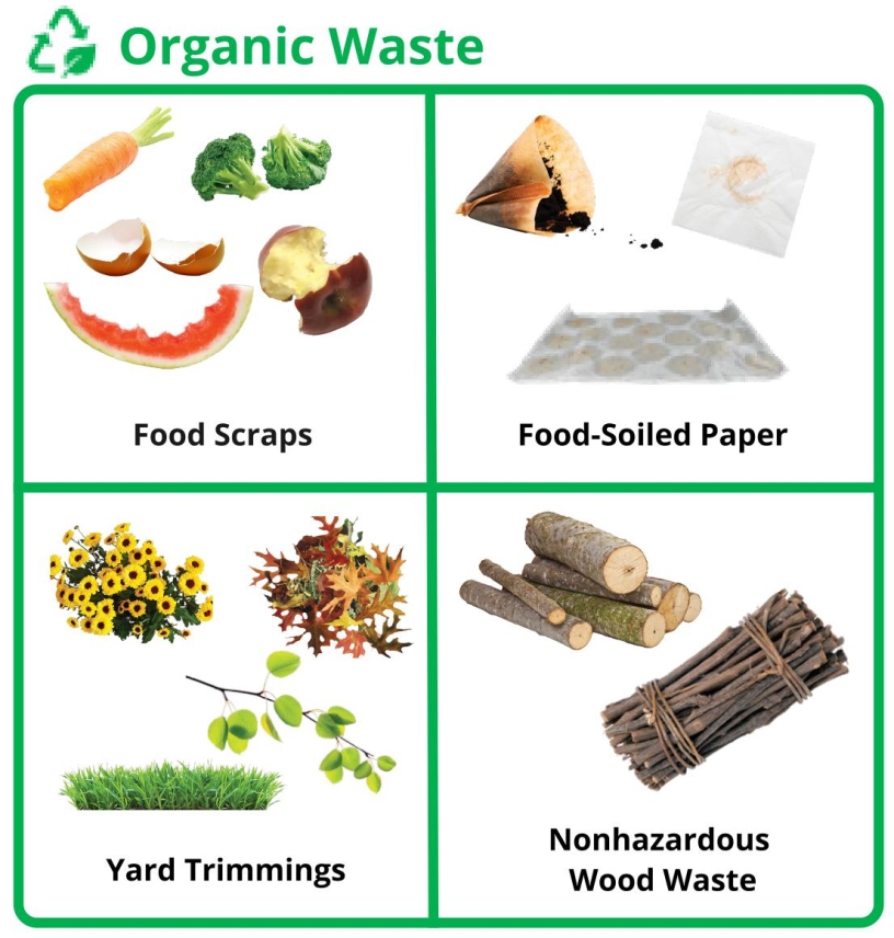 Organic Waste Materials