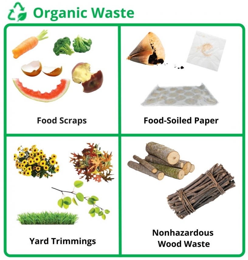 Organics