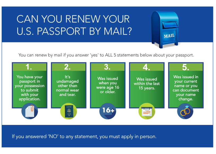 Renew My Passport