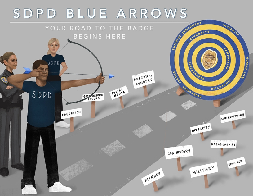 SDPD Blue Arrows