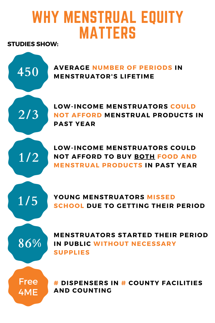 Why Menstrual Equity matters