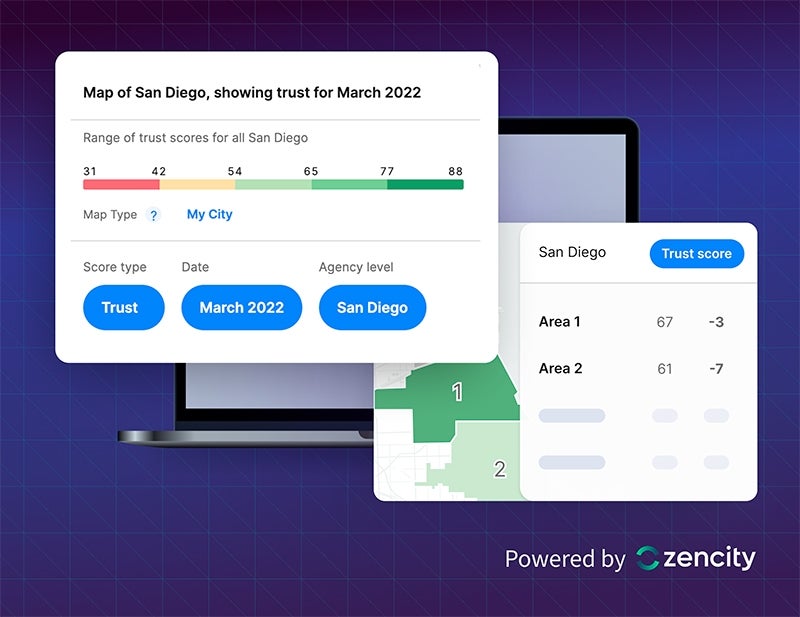 Zencity dashboard