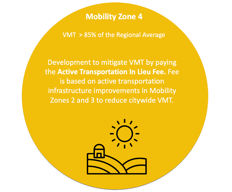Mobility Zone 4