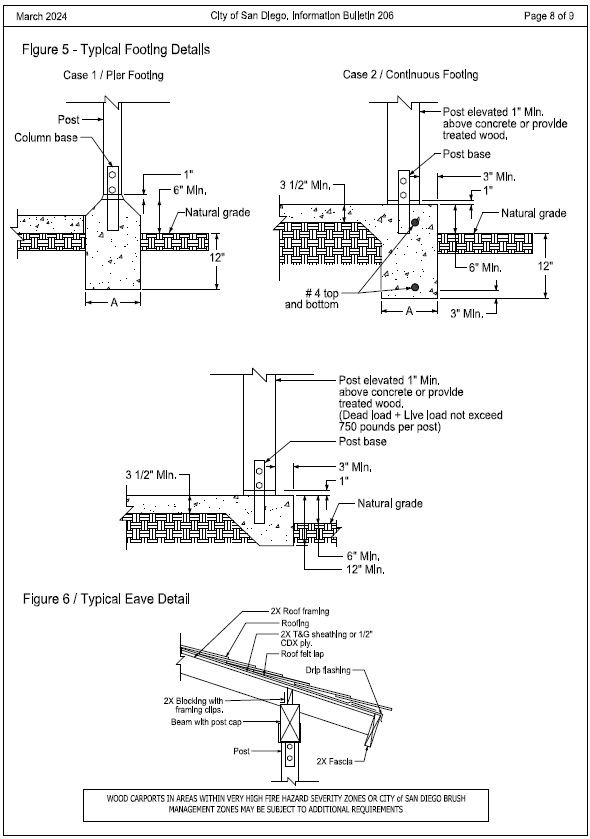 Figures 5 and 6 for Information Bulleting 260