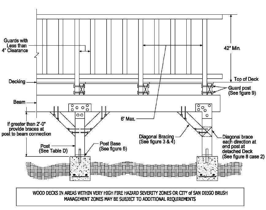 Figure 10 – Typical Deck Elevation