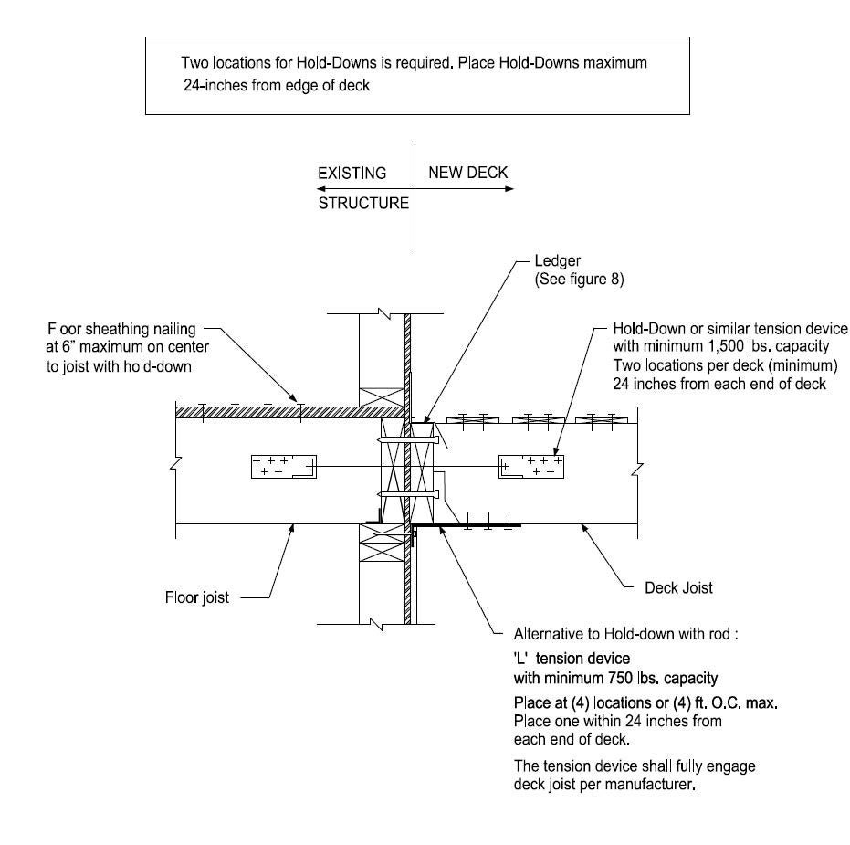 Figure 11 – Deck Attachment for Lateral Loads