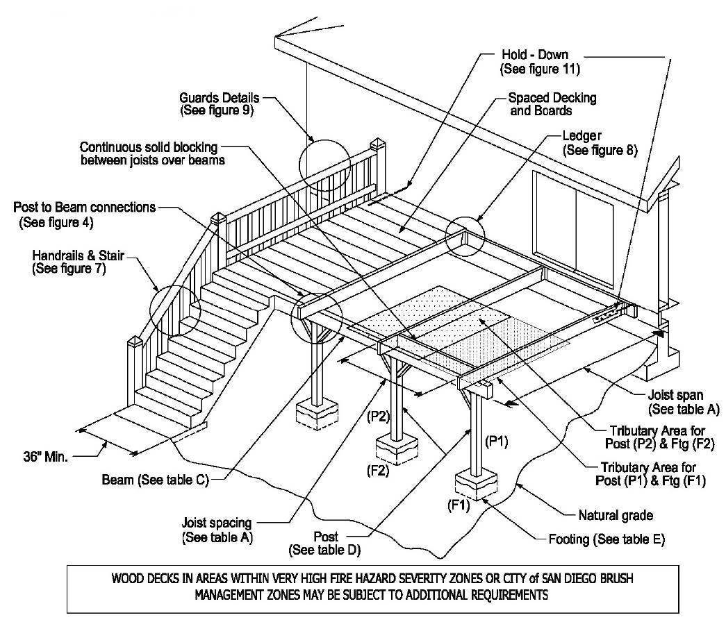 Figure 3-Typical Deck