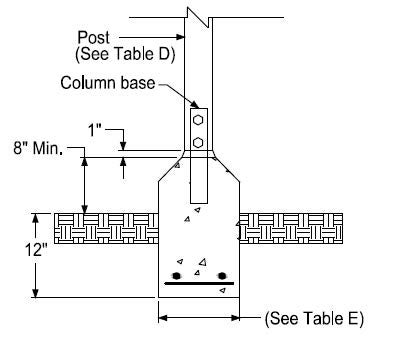 Figure 6 – Typical Footing Detail