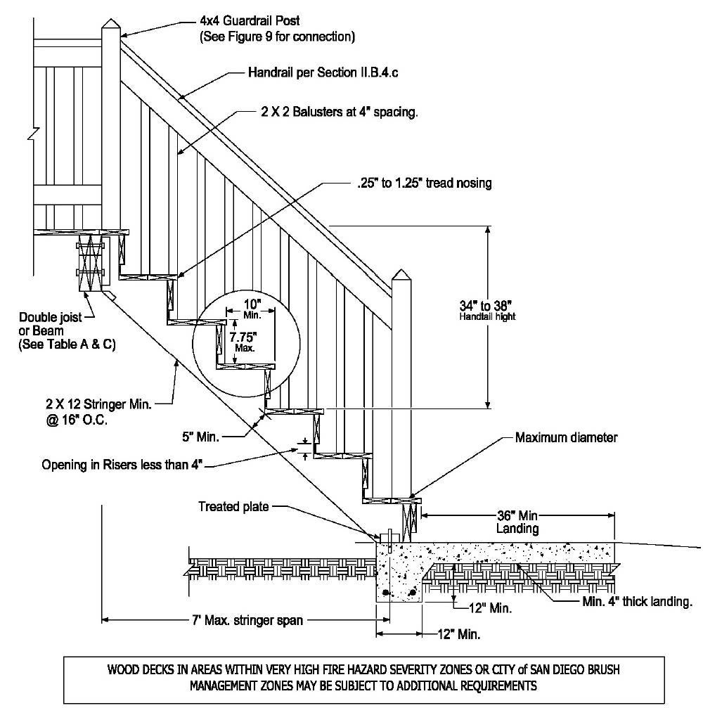 Figure 7 – Typical Stair Detail