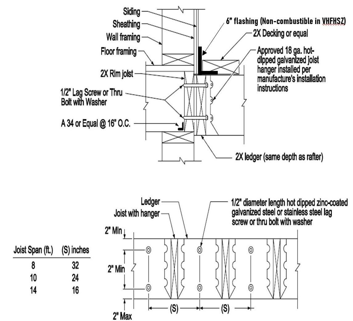 Case 1 – Ledger to Rim Joist Connection (Attached Deck)