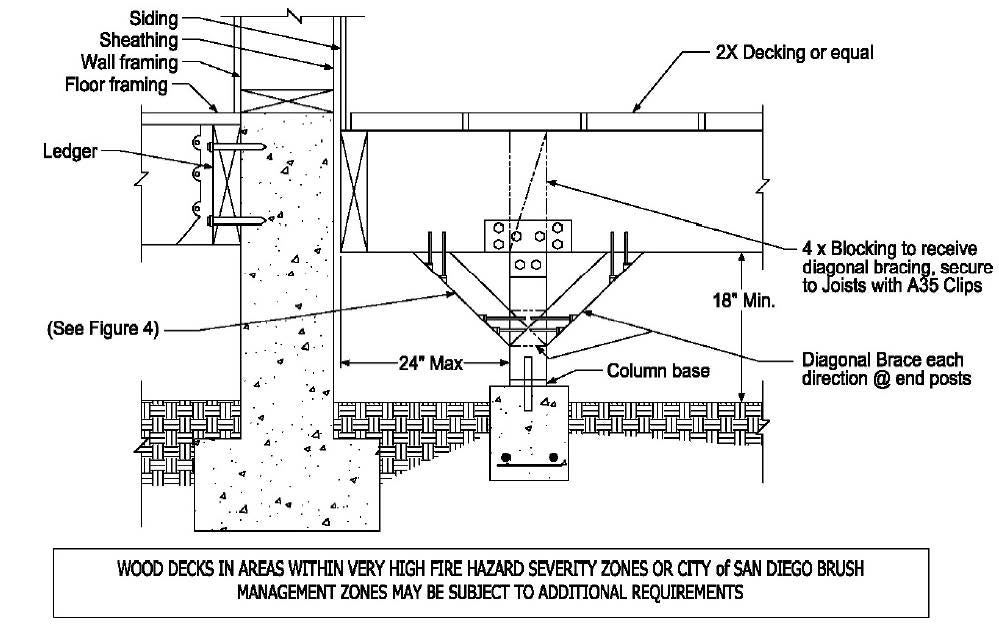 Case 2 –Rim Joist/Blocking at Stem Wall Connection (Detached Deck)