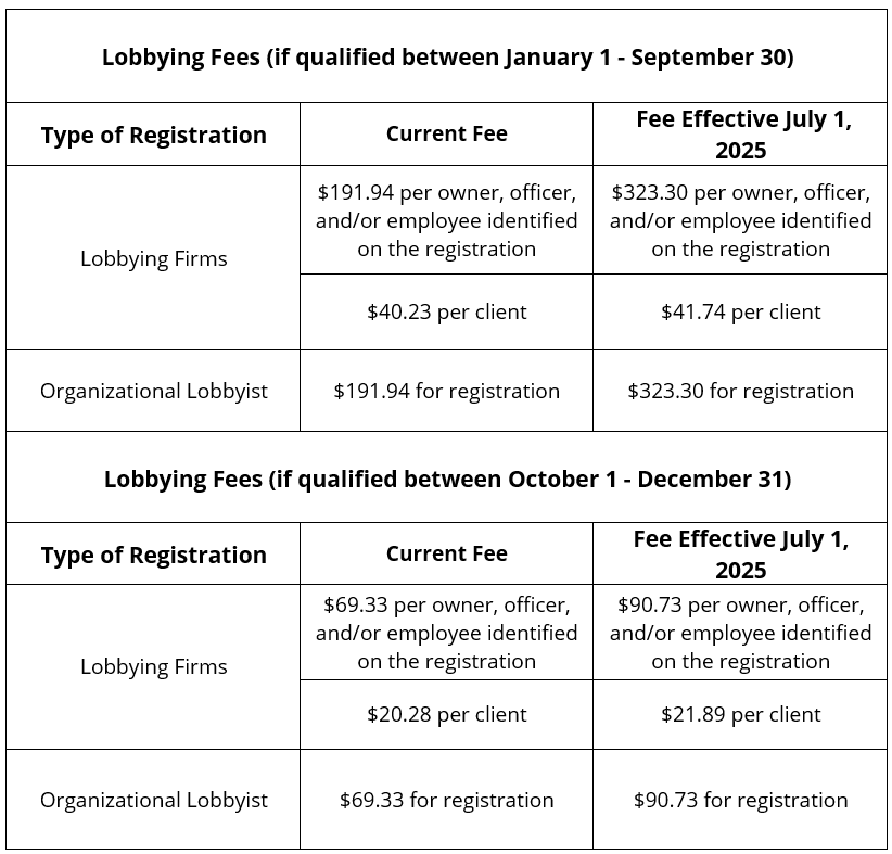 Lobbyist Fees Effective July 1, 2025. For Assistance, call 619-533-4000