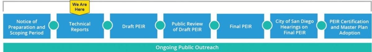 CEQA Schedule