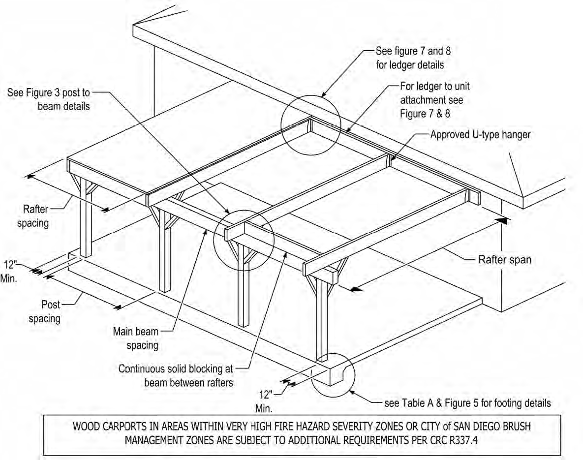 A figure of a typical carport that is attached to a house.