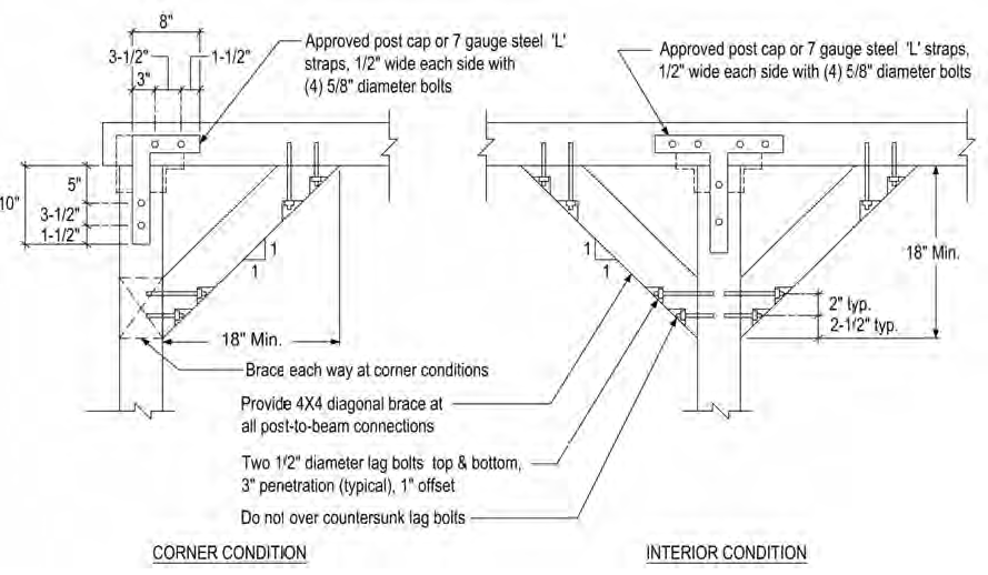Post to Girder connections with corner condition and interior condition