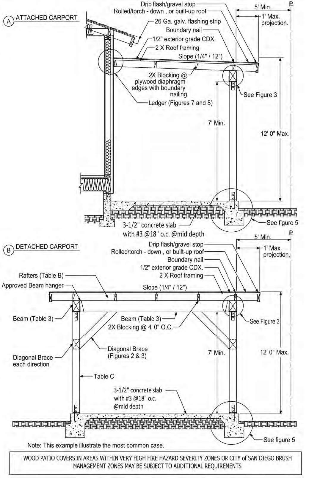 Section View of two types of carports