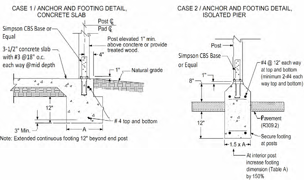 Typical Footing detail with two cases