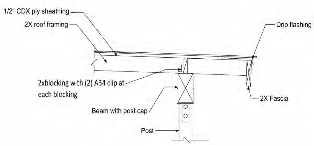 Typical eave details of the connections