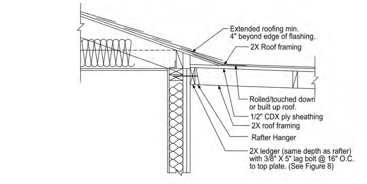 Typical Rafter Attachment Details