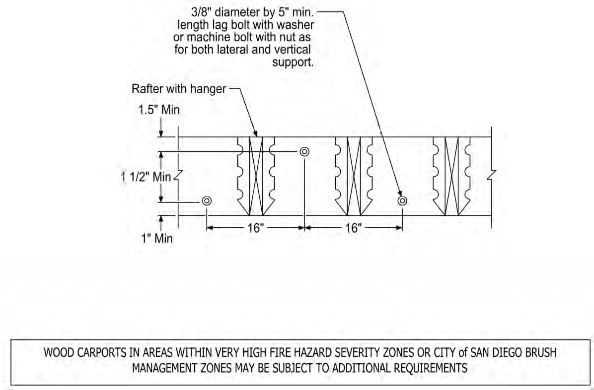 Typical ledger details