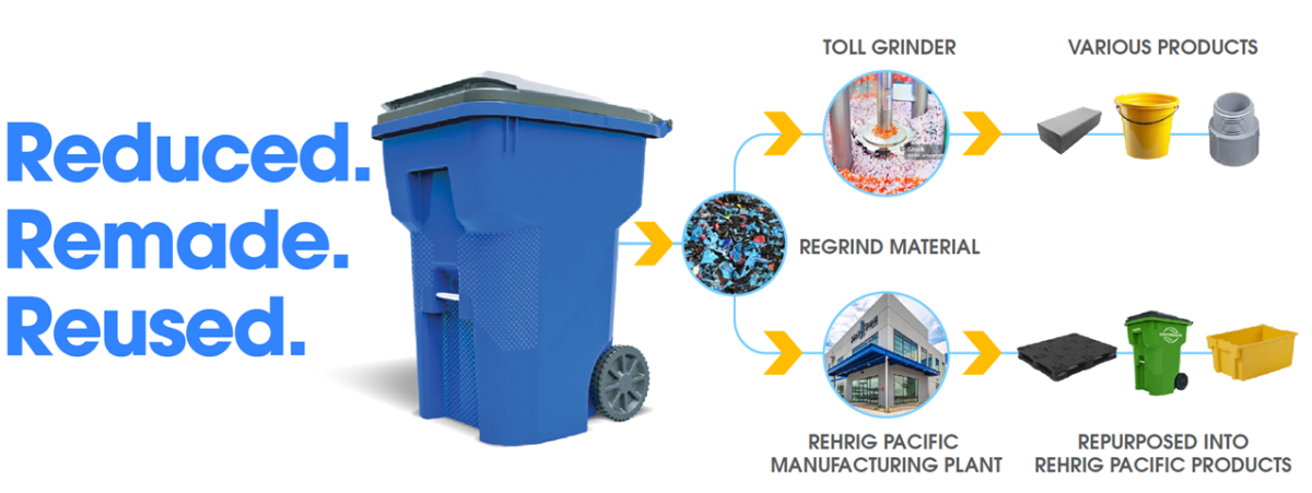 Reduced Remade Reused graphic