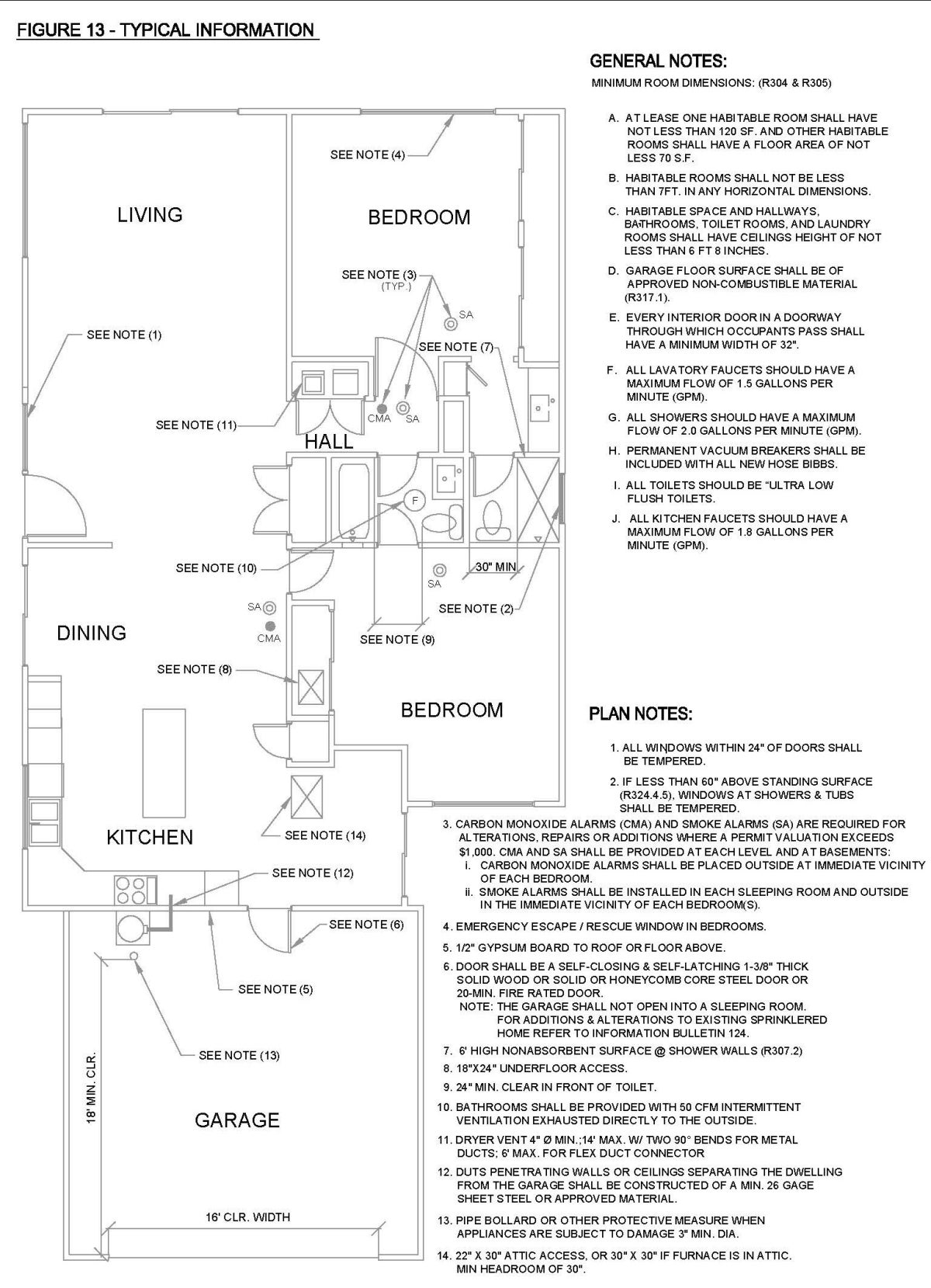 Figures and diagrams 