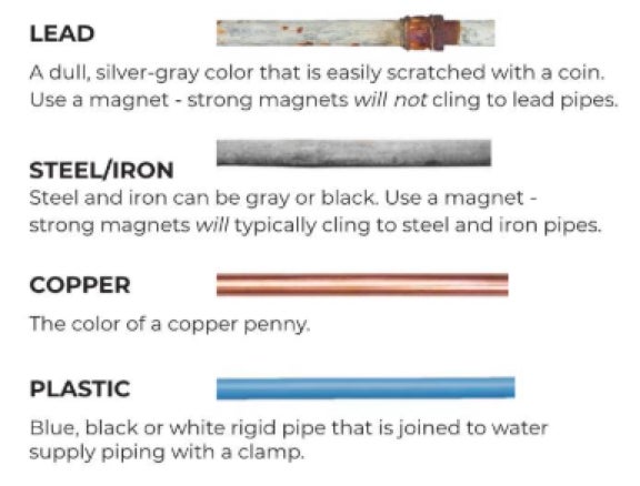 Types of Pipes