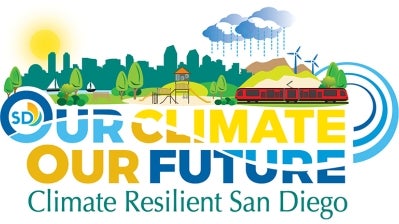 Annual Climate Resilience Monitoring & Reporting