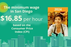 Minimum Wage 2024