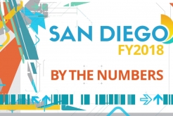 Our City By The Numbers 2018