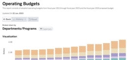 Open Gov Budget Tool