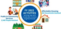 FY2022 CAPER
