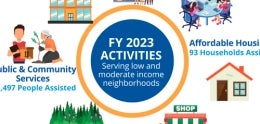 FY23 CAPER