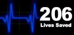 Lives Saved
