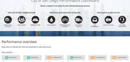 PerformSD Performance Dashboard