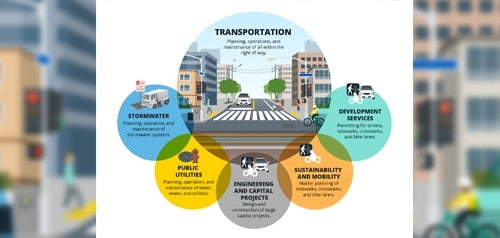 Transportation Infographics