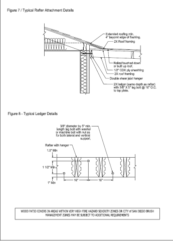 Figures detailing typical rafter attachment details and typical ledger details