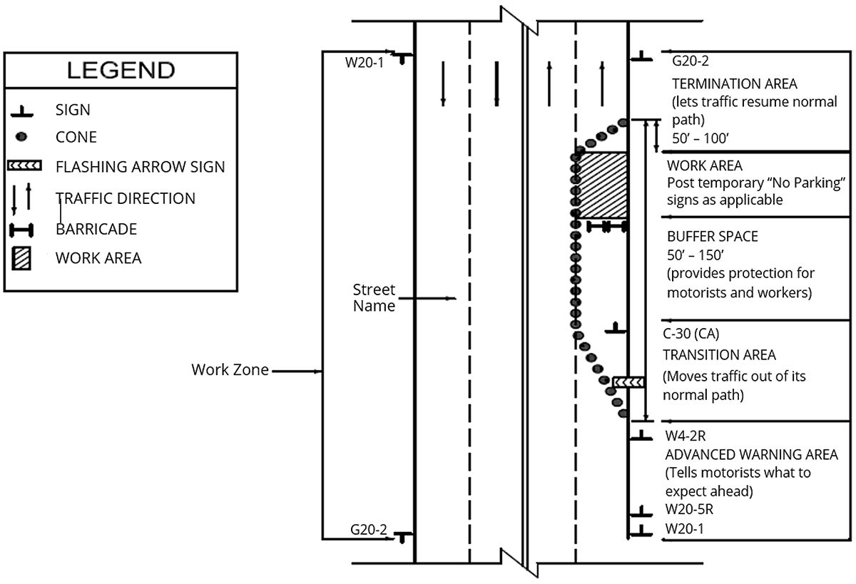 Typical traffic control plan