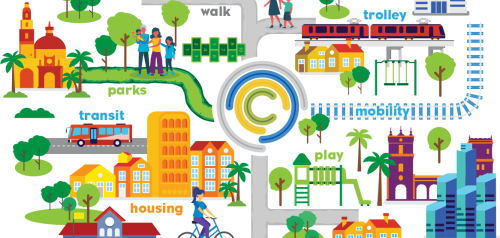 Complete Communities: Housing Solutions